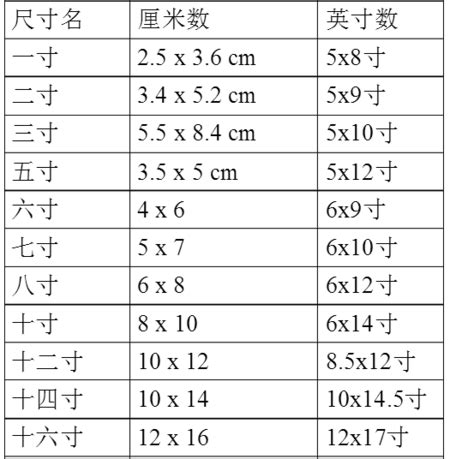 一寸半幾公分